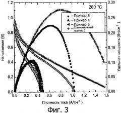 Спиртовые топливные элементы прямого действия, использующие твердые кислотные электролиты (патент 2379795)