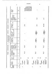 Композиция для изготовления выплавляемых моделей (патент 554930)