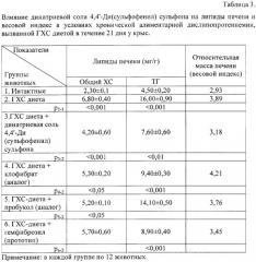 Средство, обладающее гиполипидемической и антиатеросклеротической активностью (патент 2372897)