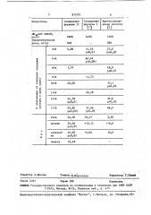 Этиловый эфир n @ -п-бромбензолсульфонил-эритро-d, l-п- нитрофенилсерина, обладающий противовоспалительной активностью (патент 875791)