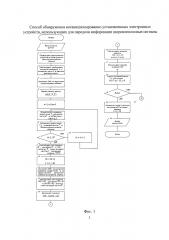 Способ обнаружения несанкционированно установленных электронных устройств, использующих для передачи информации широкополосные сигналы (патент 2652456)