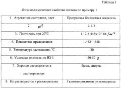Состав для огне- и биозащиты древесины (патент 2254228)