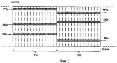 Распределение ресурса для мультиплексного канала сигнализации (патент 2406227)