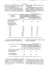 Способ получения адсорбента из природного цеолита (патент 715124)