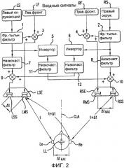 Многоканальный окружающий звук от фронтально установленных громкоговорителей (патент 2364053)