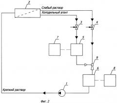 Абсорбционно-мембранная установка (патент 2295677)