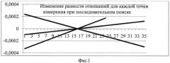 Дихотомический мультипликативный разностно-относительный способ мобильного определения координат местоположения источника радиоизлучения (патент 2558639)