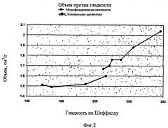 Модифицированные волокна сульфатной целлюлозы (патент 2401351)