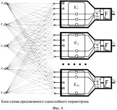 Однослойный перцептрон, моделирующий свойства реального перцептрона (патент 2597496)