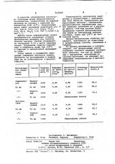 Способ изготовления керамзита (патент 1025696)