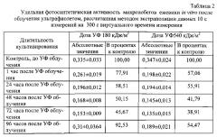 Способ оценки функционального состояния растений in vitro без нарушения стерильности (патент 2604302)
