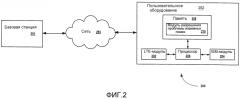 Способ и устройство для обработки взаимных помех сосуществования в устройстве в среде беспроводной сети (патент 2551648)