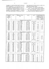 Способ горячей прокатки на широкополосном стане (патент 1614872)