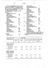 Клей для скеивания поли-3,3-бис (хлорметил) оксациклобутана (патент 606864)