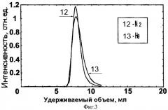 Система и способ разделения газовой смеси (патент 2291740)