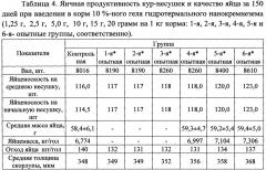 Способ использования аморфного гидротермального нанокремнезема в птицеводстве (патент 2655739)