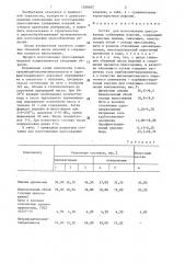 Состав для изготовления прессованных сувенирных изделий (патент 1388407)