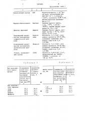 Абразивная масса для изготовления полировального инструмента (патент 1491683)