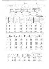 Способ производства светлого пивоваренного солода (патент 865900)