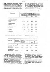 Композиция для получения пенопласта (патент 821455)