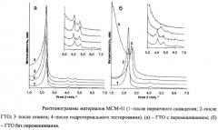 Способ ускоренного получения мезопористых мезоструктурированных силикатных материалов типа мсм-41 (патент 2287485)