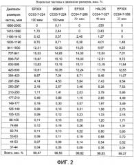 Способы и системы регулирования размера полимерных частиц (патент 2573401)