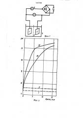 Способ контроля эффективности магнитной обработки воды (патент 1437768)