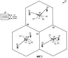 Многократное использование ортогональных ресурсов с помощью лучей sdma (патент 2406263)