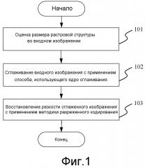 Система обработки изображений и способ устранения растровой структуры изображения через разреженное представление сканированных печатных копий (патент 2595635)