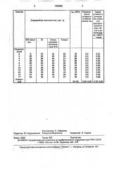 Шихта для изготовления огнеупорного материала (патент 1655955)