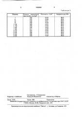 Способ подготовки шихты для получения твердого сплава на основе карбида вольфрама (патент 1653896)