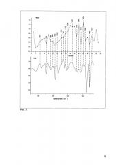 Устройство для регистрации эмиссии образца в среднем диапазоне инфракрасного спектра (патент 2640751)