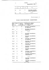 Способ получения модифицированных органических пигментов (патент 681083)