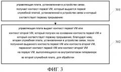 Способ управления виртуализацией и соответствующие устройства для управления аппаратными ресурсами устройства связи (патент 2571600)