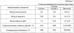 Брикетированная шихта для изготовления минерального волокна (патент 2625424)