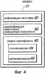 Система и способ для передачи сокращенной информации из сертификата для выполнения операций шифрования (патент 2346398)