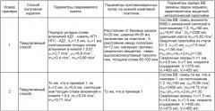 Способ получения композиционных алюминиево-никелевых изделий с внутренними полостями сваркой взрывом (патент 2399471)