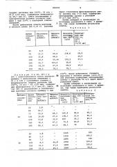 Способ получения эмульгируемых восков (патент 842091)