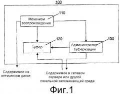 Способ и устройство для воспроизведения оптического диска (патент 2383951)