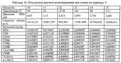 Способ разделения абсорбцией пиролизного газа от получения низших олефиновых углеводородов (патент 2572603)