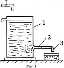 Способ упорядочения структуры неподвижного граничного слоя вязкой несжимаемой жидкости (патент 2457463)