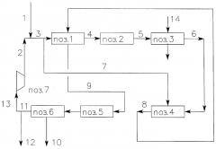 Способ производства метанола (патент 2289566)