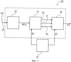 Устройство и способ для определения совпадения позиций с исходной позицией (патент 2460086)