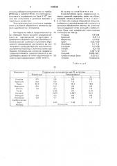 Износостойкий чугун (патент 1698309)