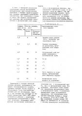 Способ футерования металлических труб (его вариант) (патент 908498)