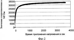 Способ определения состояния и ресурса изоляции (патент 2373546)