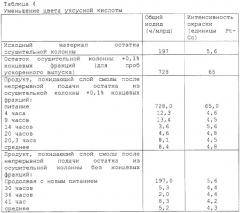 Способ непрерывного производства уксусной кислоты (варианты) и способ обработки потока уксусной кислоты (патент 2274632)