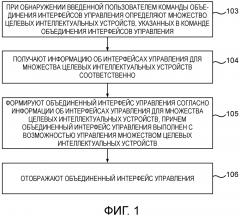 Способ и устройство отображения интерфейса (патент 2649766)