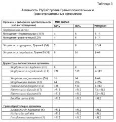 Комбинации лизина бактериофага и антибиотика против грам-положительных бактерий (патент 2659208)
