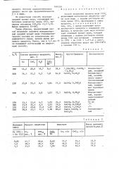 Способ получения хромата меди (патент 1495303)